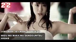 J-Chart Top 25 (Week 8)