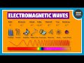 Electromagnetic Waves Physics
