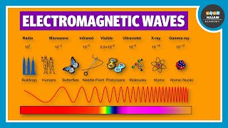 Electromagnetic Waves | Physics