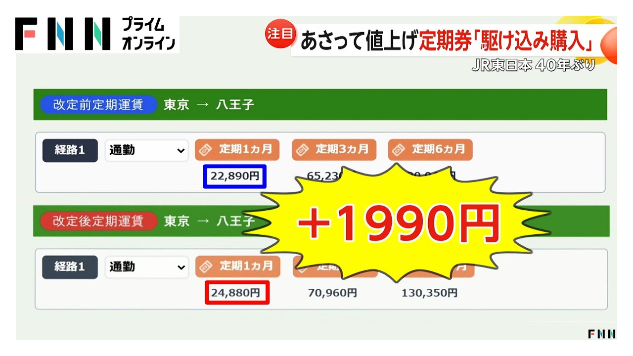 JR東日本が大幅運賃値上げ 山手線は最大50円増、定期券“駆け込み購入”急増 （2026年03月12日）