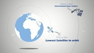 What is the LOWEST orbit for satellites?