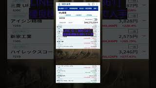 #日本経済,#マーケット,#相場,#株ニュース,#金融,#チャート,#テクニカル分析,#ファンダメンタル分析,#出来高,#株式投資初心者,#投資系YouTuber,