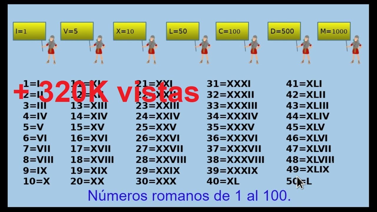 🥇Los números romanos del 1 al 100. Roman numbers.