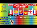 Europe's 'Top 6' National Football Teams Compared -England, Italy, Germany, Portugal, Spain & France