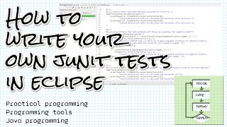 How do I write my own JUnit tests?