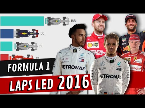 Formula 1 2016 - Laps Led by Drivers