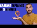 Grafana Explained In Under 5 Minutes