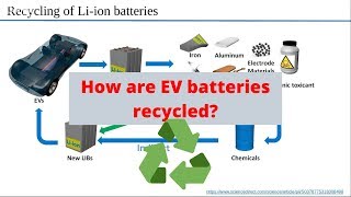 How are EV batteries recycled?