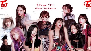 Download lagu TWICE - YES Or YES (Album distribution)           *@DDP121 distribution* mp3