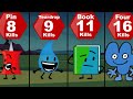 BFDI BFB TPOT Kill Comparison