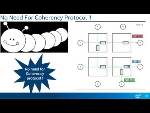 Cache Consistency – Requirements and its packet processing Performance implications