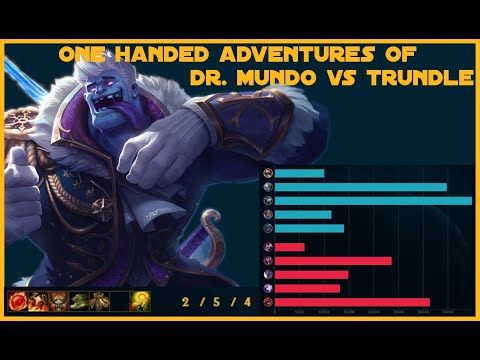 Dr. Mundo vs Trundle top one handed gameplay preseason season 10