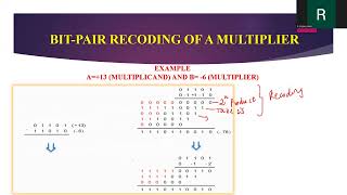 Bit Pair Recoding Multiplier|ComputerArchitecture,Dr. R.Sasikumar, Prof/CSE, RMDEC