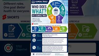 Who Does What in a Clinical Trial? | 5 Key Roles Explained