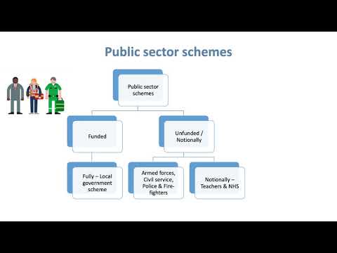 8  R04 Learning Outcome 4  Chapter 5  Public Sector Schemes