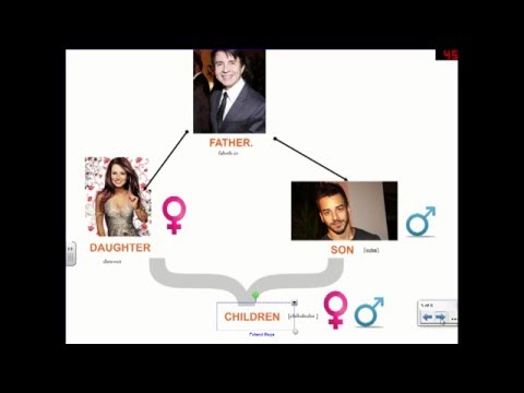 intro-unit 6- family vocabulary