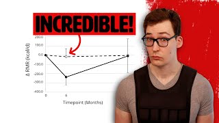 What Weighted Vests Do To Your Body: New Evidence!