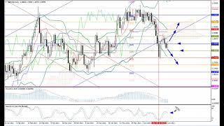 Weekly Forex forecast 28.06-2.07.21: EUR/USD, GBP/USD, USD/JPY, AUD/USD, Gold