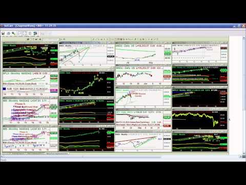 September 10th Tiger Technicians Hour with Basil Chapman on TFNN - 2015