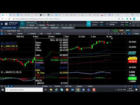 Will Brent crude oil target $58.65? – 21 January 2021