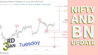 Nifty & BN Elliott wave update for 3Jan 2023