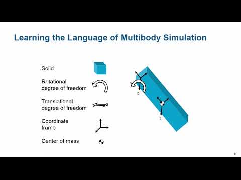 Physical Modeling Tutorial, Part 6: Introduction to Multibody Simulation