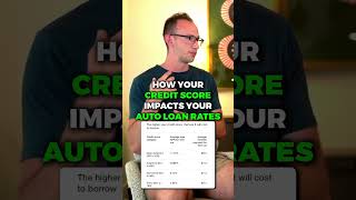 How Your Credit Score Impacts Your Auto Loan Rates 📉📈💰😰