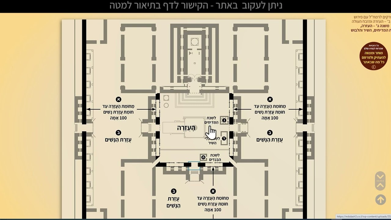 016  – ה' פרקים לרמחל - מחולק לימי בין המצרים סימנים 60-64 - טז' תמוז