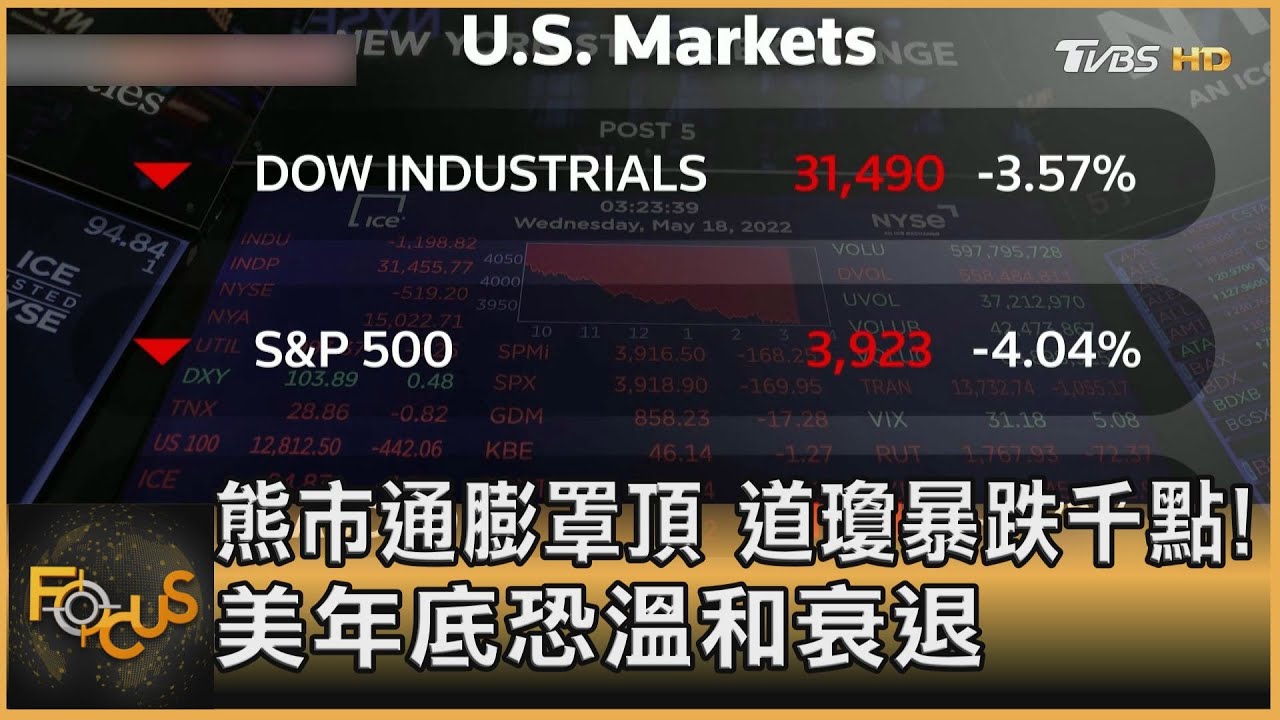 熊市通膨罩頂 道瓊暴跌千點!美年底恐溫和衰退