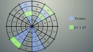 Download the video "This completely changed the way I see numbers | Modular Arithmetic Visually Explained"