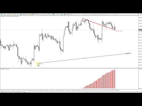 Video Cumulated Volume Analyzer