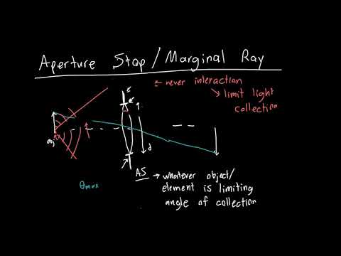 Aperture Stop and Marginal Ray Explained