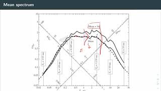 Unit 6.3: Earthquake Response Spectra: Design Spectra