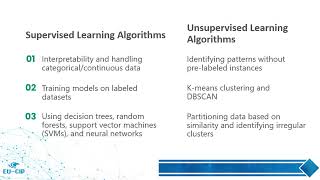 10.4 Machine Learning Techniques for threat identification