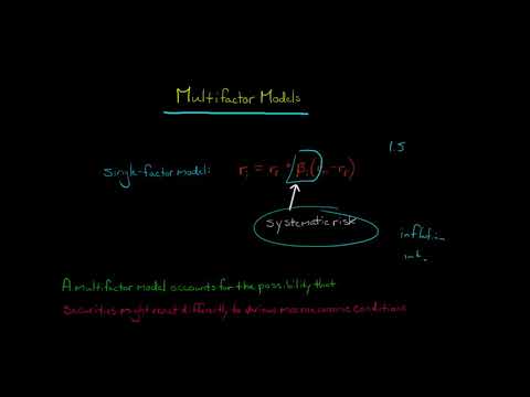 Time Value of Money concept explained
