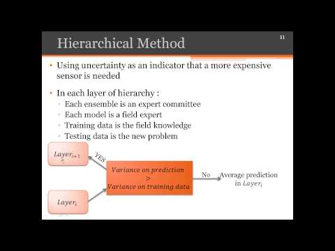 Presentation by Afsoon Yousefi for GECCO 2015 in Madrid, Spain.