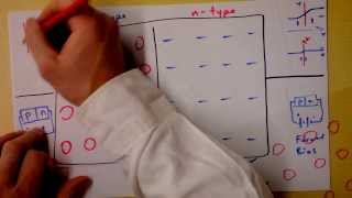 What's a Diode?  Here's why diodes conduct one way but not the other | Doc Physics