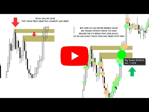 Video Smart Volume Activity MT4