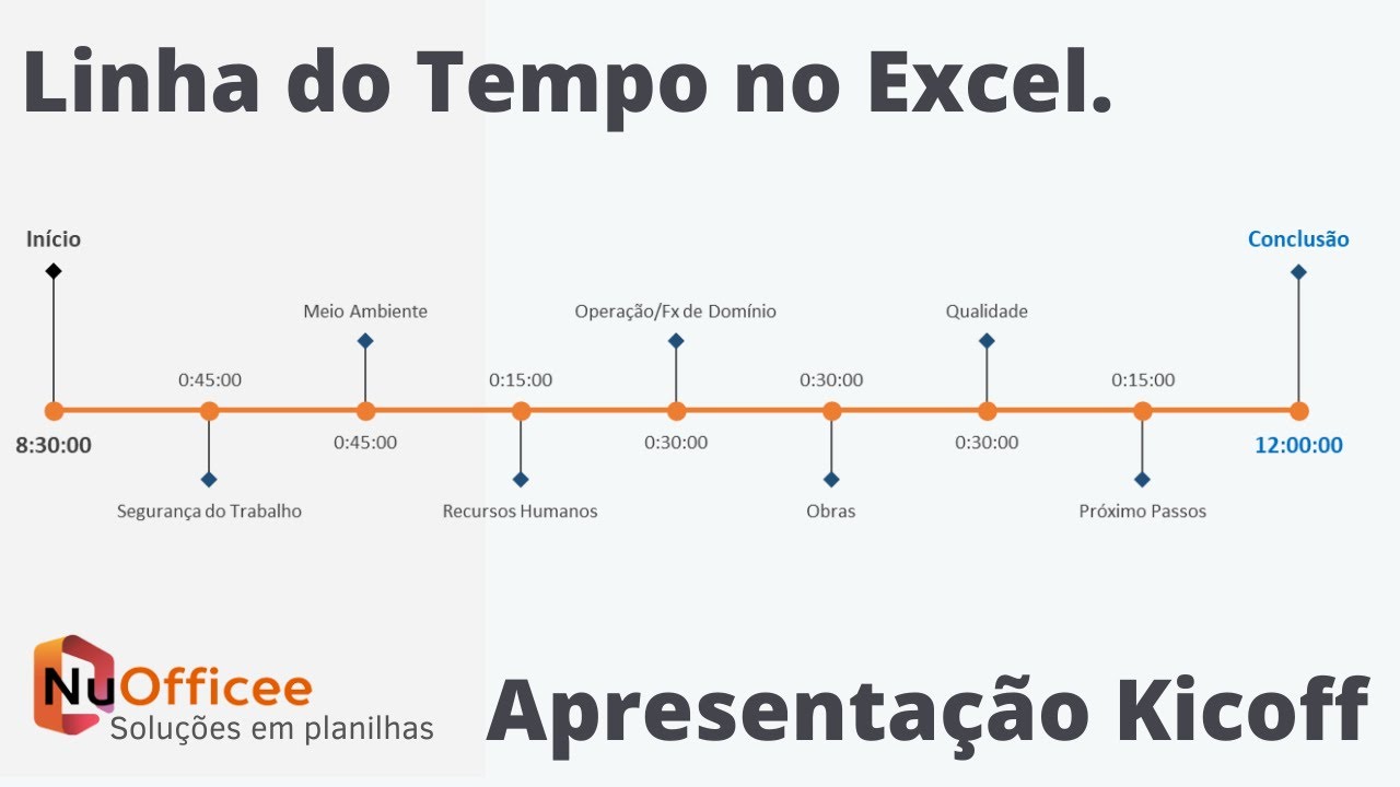 Crie gráficos de linha de tempo incríveis com o Excel