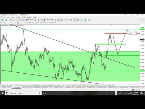 EURUSD ANALYSIS 23-28/06/2019