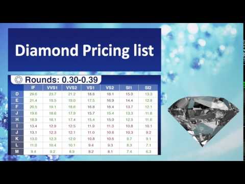WELCOME TO MERCURY DIAMOND PRICE LIST- Round diamonds pricing list: 0.30-0.39 Carat