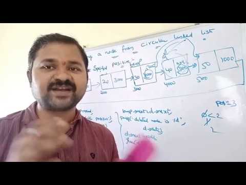 Definition of data structure what is data structure