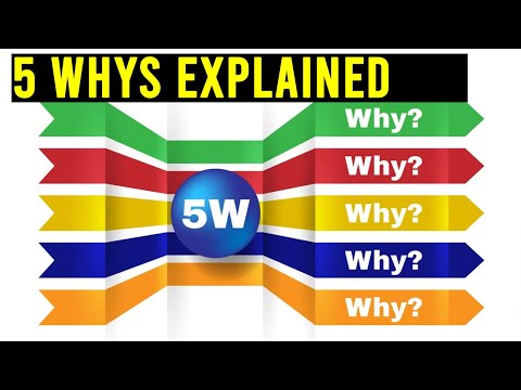 The 5 Whys Explained