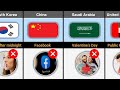 Banned Things From Different Countries Comparison
