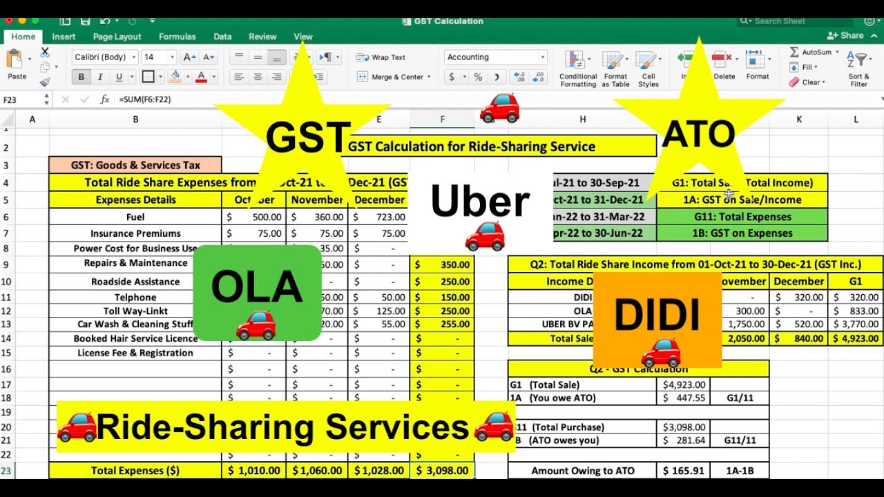UBER GST Calculation in Australia