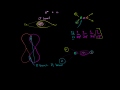 Pi bonds and sp2 Hybridized Orbitals Video Tutorial