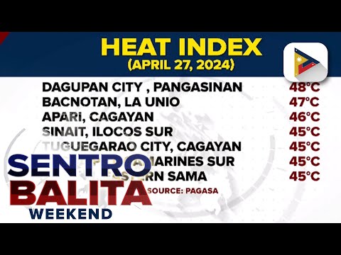 Ilang lugar sa bansa, makararanas ng 'danger level' na heat index ngayong araw