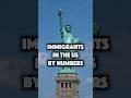 Immigrants In the US by Numbers #immigration #usimmigration
