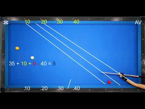 Rib clamping technique part 2 (advanced)