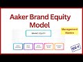 Aaker Brand Equity Model Aaker Brand Equity Model Aaker Brand Equity Aaker Brand Identity Model